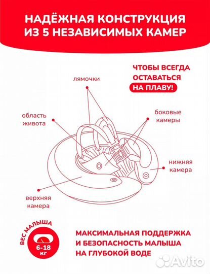 Круг спасательный swemtreiner 3 месяца-4 года