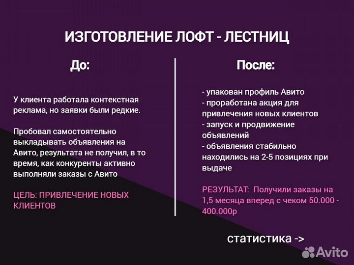 Авитолог / Услуги авитолога