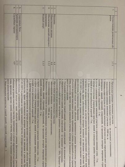 Участок 2 га (ИЖС)