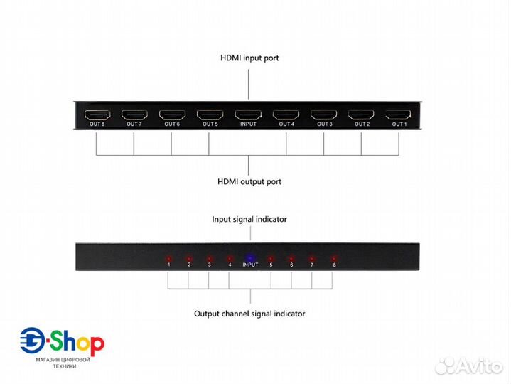 Сплиттер hdmi 1x in на 8x out Активный 4K