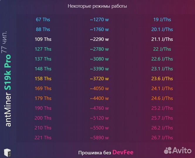 Прошивка асика Antminer S19K Pro 120T