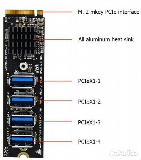 Расширитель M2 to 4 PCI-E для видеокарт