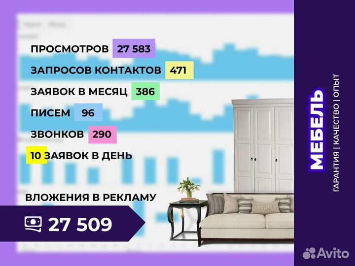 Авитолог