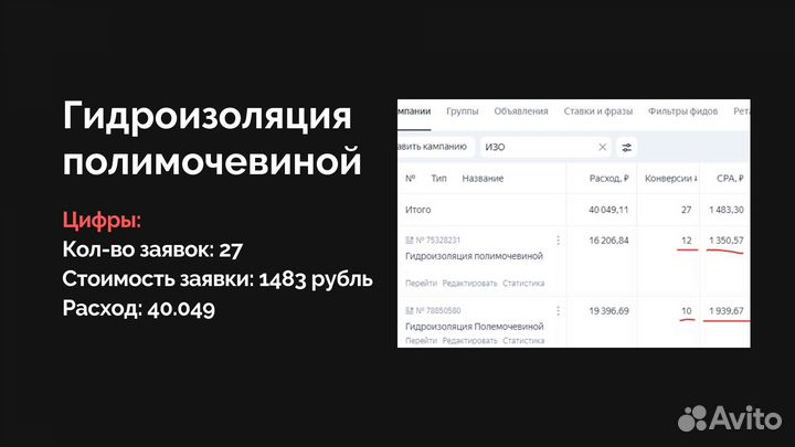 Настройка Яндекс Директ. Директолог. Маркетолог