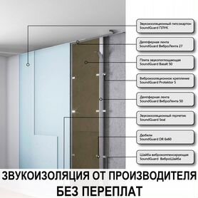 Термостойкие ЛКМ с электроизоляционными свойствами