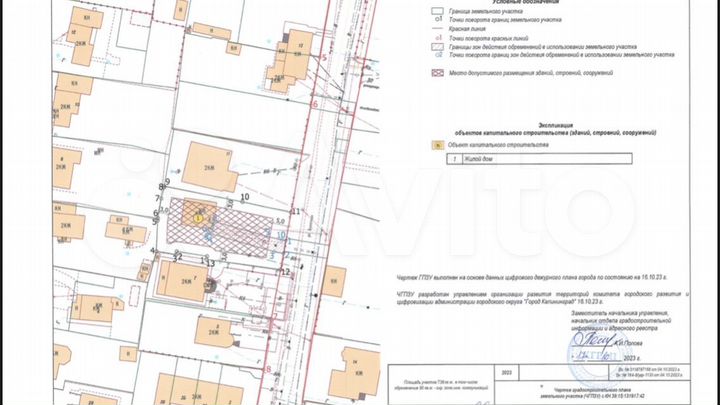Участок 7,4 сот. (ИЖС)