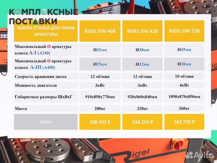 Для гибки арматуры Станок GW40B GW 42B GW 52B