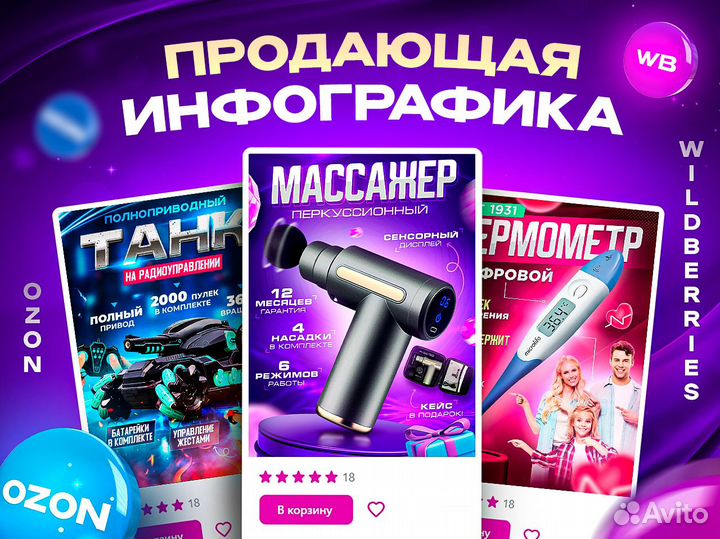 Инфографика для маркетплейсов Wildberries Ozon