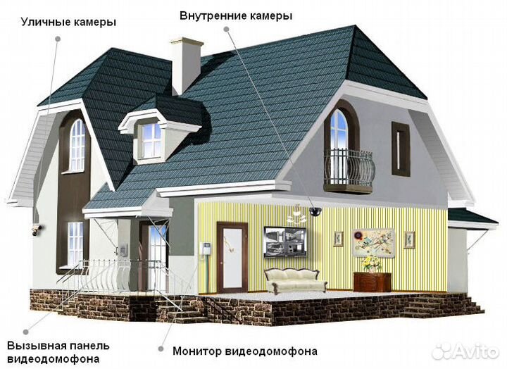 Установка видеонаблюдения, монтаж,настройка,ремонт