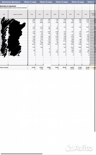 Оцифровка бизнеса на WB