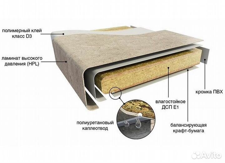 Столешница дуб сонома