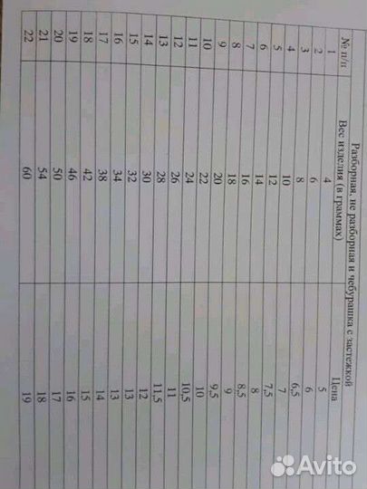 Грузила (чебурашка)