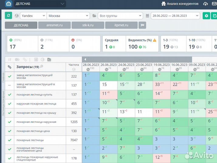 Продвижение сайтов Краснодар