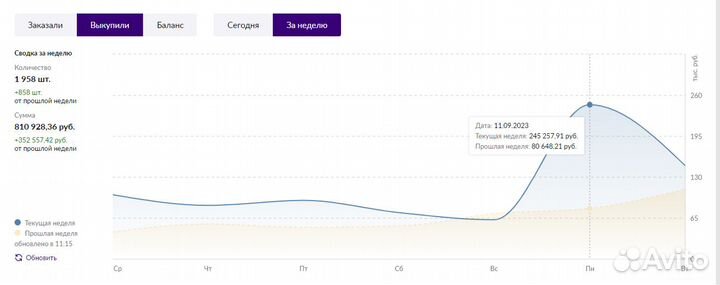 Менеджер маркетплейсов wildberries