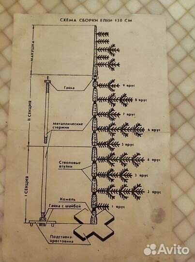 Ель искуственная литая СССР