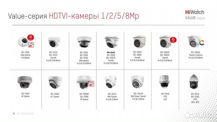Цилиндрическая HD-TVI камера DS-T200A (3.6 mm)