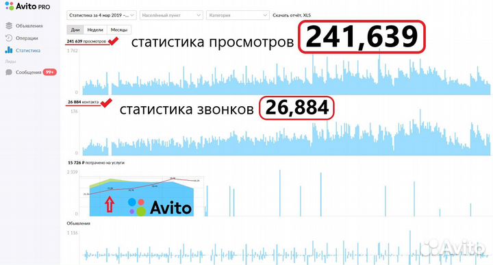 Авитолог автозапчасти автосервис