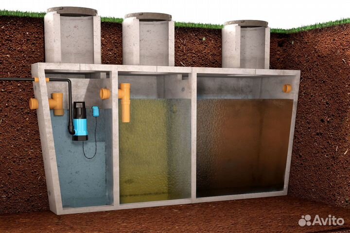 Септик из жби: для дома и дачи