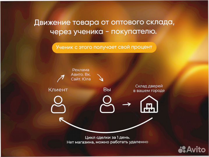 Готовый бизнес под ключ 8 9 7 9