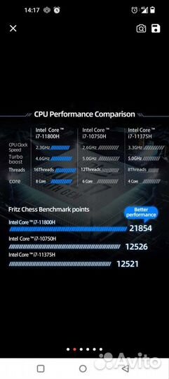 Zero laptop 11800h +3070