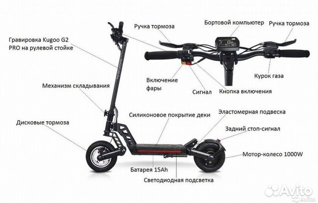 Запчасти Kugoo G2 pro Jilong