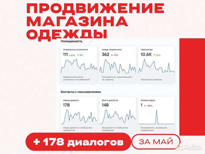 Таргетированная реклама SMM продвижение Вконтакте