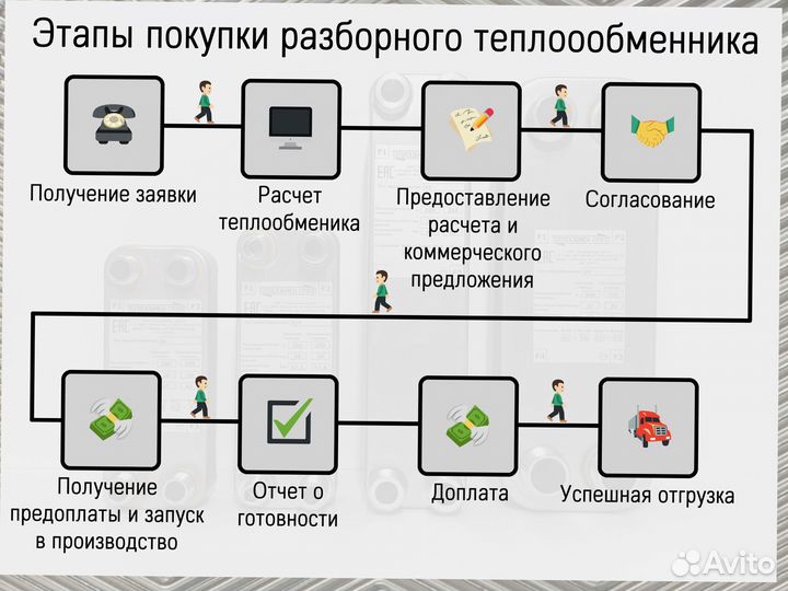 Теплообменник пластинчатый разборный для гвс