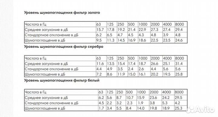 Беруши Alpine MusicSafe Pro