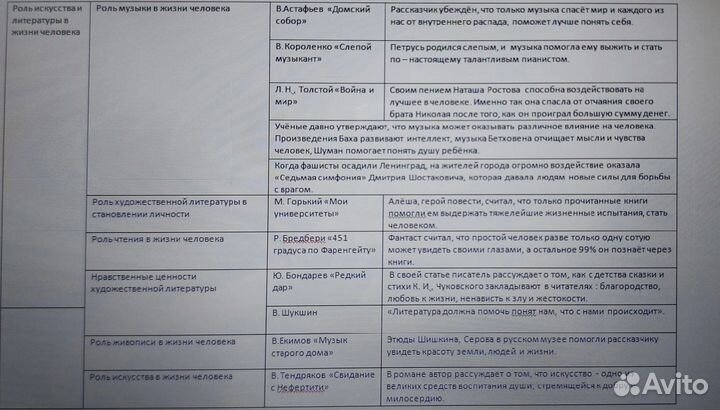 Материалы для подготовки к ЕГЭ