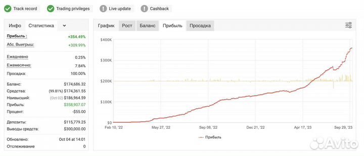 Онлайн бизнес. 2 036 000 в мес. Пассивно 1.5 года