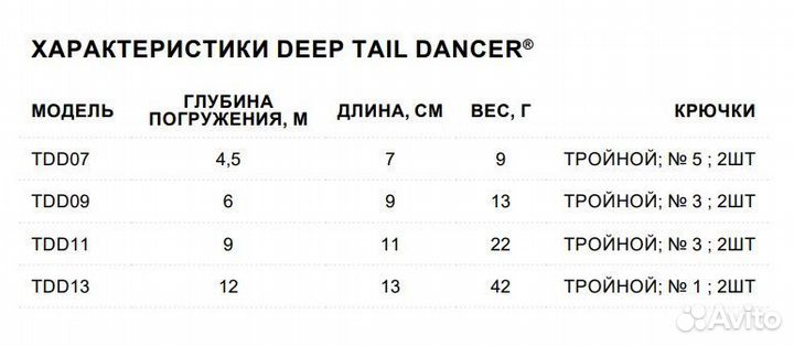 Воблер Rapala Deep Tail Dancer 07, 7см 9г ROL