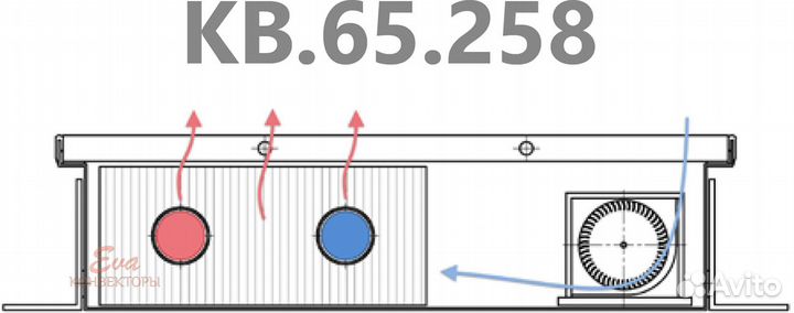Калориферы с вентилятором высота 65 ева Systems