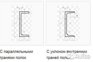 Швеллер. Металлопрокат