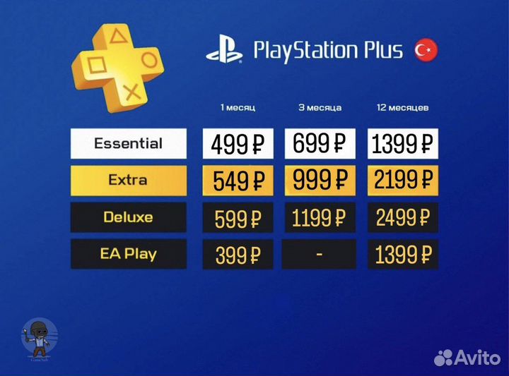 Подписка PS Plus Essential/Extra/ Deluxe (Турция)