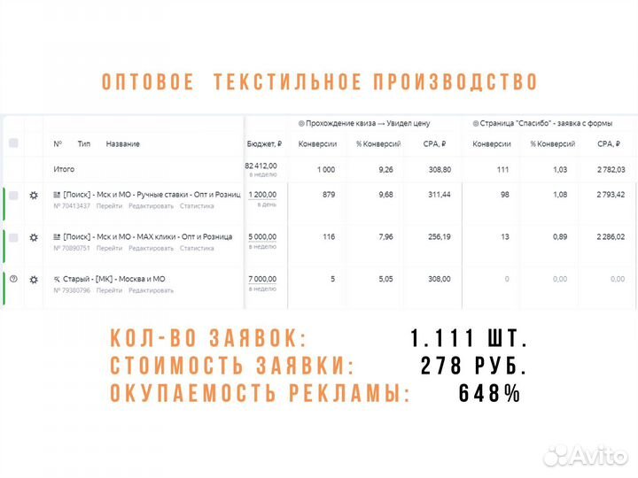 Реклама Яндекс Директ с Высокой Окупаемостью