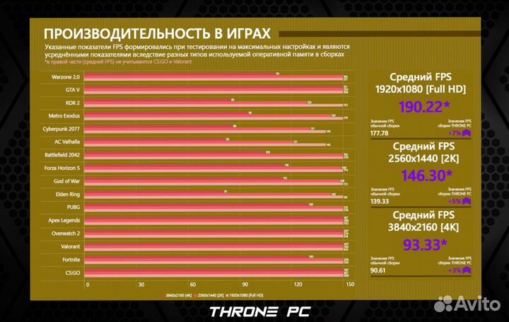 Игровой пк RTX 4080/ 14600K/ 32GB DDR5 7200 Мгц