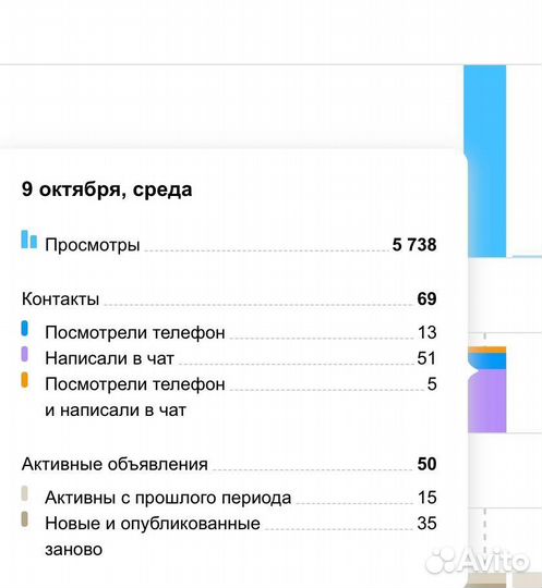 Перелидоз из Авито / Масштабирование