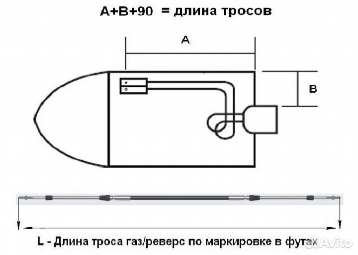 Комплект дистанционного управления лодки/катер/риб