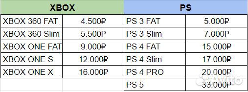 Скупка Компьютеров / Видеокарт / Комплектующих
