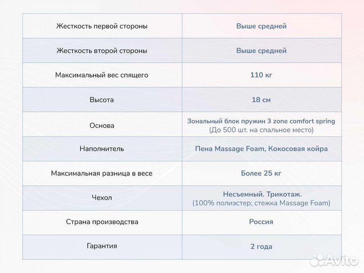 Матрас Relmas Cocos 3Zone