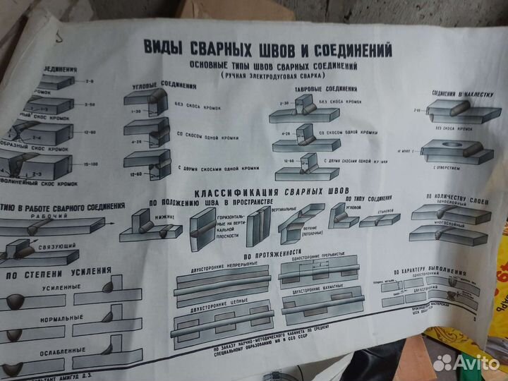 9 плакатов СССР (сварка металлов) на ткани