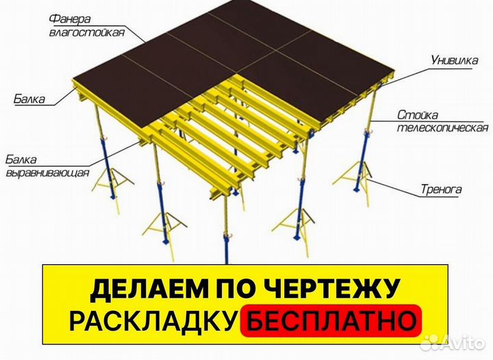 Аренда опалубки стеновой и для перекрытий