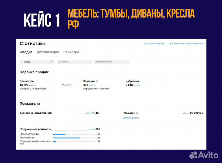 Авитолог / Услуги Авитолога