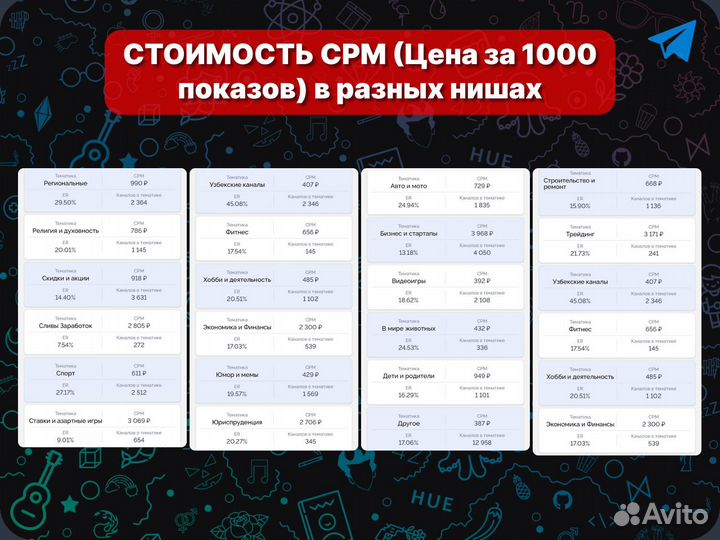 Продвижение Телеграм. Реклама