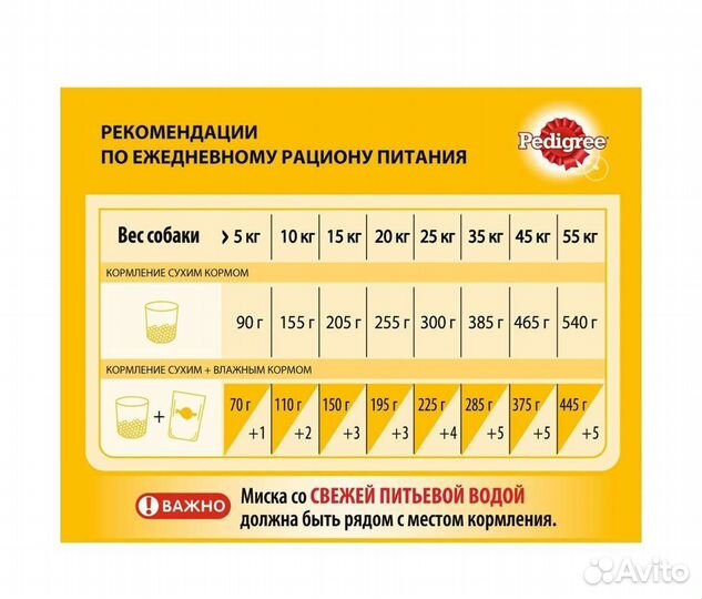 Корм для собак Pedigree 13 кг