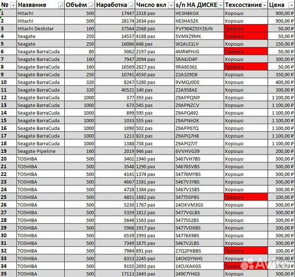 Жесткие диски 3.5