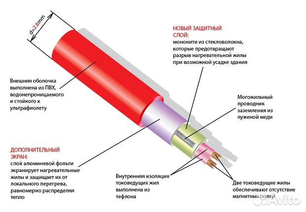 Нагревательный мат Thermomat TVK-980 8,0 кв.м (130