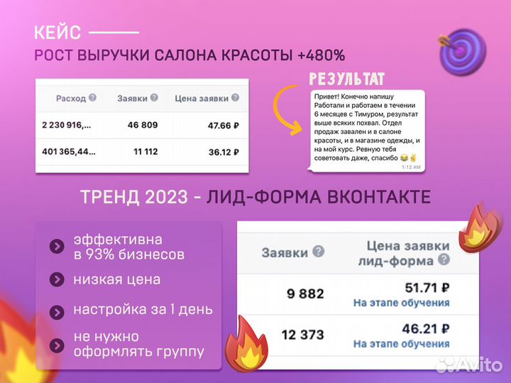 Продвижение Телеграм и Вк. Опытный Таргетолог