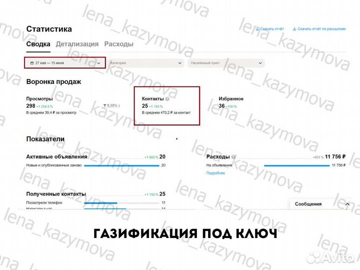 Авитолог. Продвижение на Авито. Услуги Авитолога