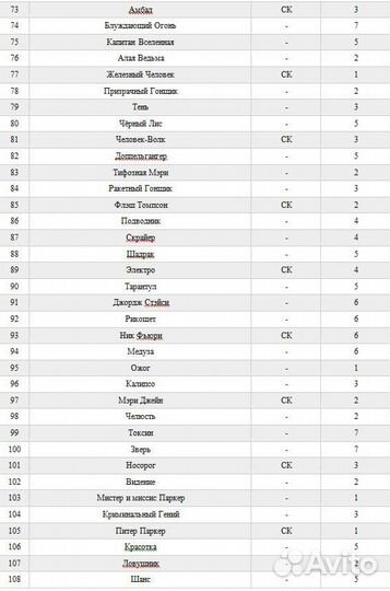 Карточки Человек-Паук Герои и Злодеи 1 серия